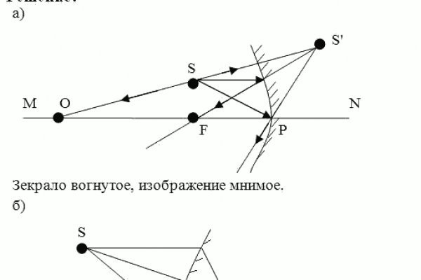 Кракен маркет это